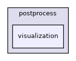 /home/docs/checkouts/readthedocs.org/user_builds/aspect-documentation/checkouts/latest/include/aspect/postprocess/visualization