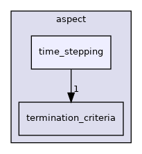 /home/docs/checkouts/readthedocs.org/user_builds/aspect-documentation/checkouts/latest/include/aspect/time_stepping