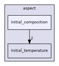 /home/docs/checkouts/readthedocs.org/user_builds/aspect-documentation/checkouts/latest/include/aspect/initial_composition