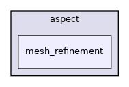 /home/docs/checkouts/readthedocs.org/user_builds/aspect-documentation/checkouts/latest/include/aspect/mesh_refinement