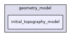 /home/docs/checkouts/readthedocs.org/user_builds/aspect-documentation/checkouts/latest/include/aspect/geometry_model/initial_topography_model