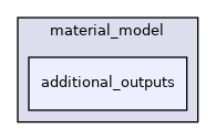 /home/docs/checkouts/readthedocs.org/user_builds/aspect-documentation/checkouts/latest/include/aspect/material_model/additional_outputs