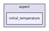 /home/docs/checkouts/readthedocs.org/user_builds/aspect-documentation/checkouts/latest/include/aspect/initial_temperature
