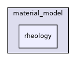 /home/docs/checkouts/readthedocs.org/user_builds/aspect-documentation/checkouts/latest/include/aspect/material_model/rheology