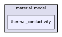 /home/docs/checkouts/readthedocs.org/user_builds/aspect-documentation/checkouts/latest/include/aspect/material_model/thermal_conductivity