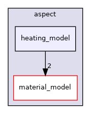 /home/docs/checkouts/readthedocs.org/user_builds/aspect-documentation/checkouts/latest/include/aspect/heating_model
