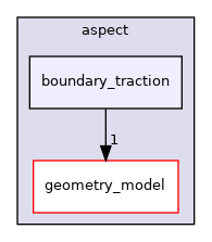 /home/docs/checkouts/readthedocs.org/user_builds/aspect-documentation/checkouts/latest/include/aspect/boundary_traction