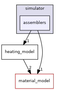 /home/docs/checkouts/readthedocs.org/user_builds/aspect-documentation/checkouts/latest/include/aspect/simulator/assemblers