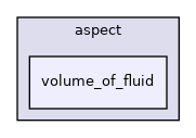 /home/docs/checkouts/readthedocs.org/user_builds/aspect-documentation/checkouts/latest/include/aspect/volume_of_fluid