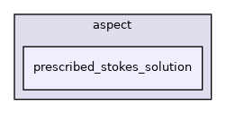 /home/docs/checkouts/readthedocs.org/user_builds/aspect-documentation/checkouts/latest/include/aspect/prescribed_stokes_solution