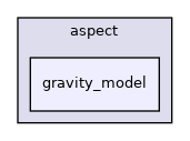 /home/docs/checkouts/readthedocs.org/user_builds/aspect-documentation/checkouts/latest/include/aspect/gravity_model