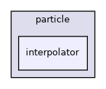 /home/docs/checkouts/readthedocs.org/user_builds/aspect-documentation/checkouts/latest/include/aspect/particle/interpolator