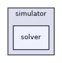 /home/docs/checkouts/readthedocs.org/user_builds/aspect-documentation/checkouts/latest/include/aspect/simulator/solver