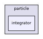 /home/docs/checkouts/readthedocs.org/user_builds/aspect-documentation/checkouts/latest/include/aspect/particle/integrator