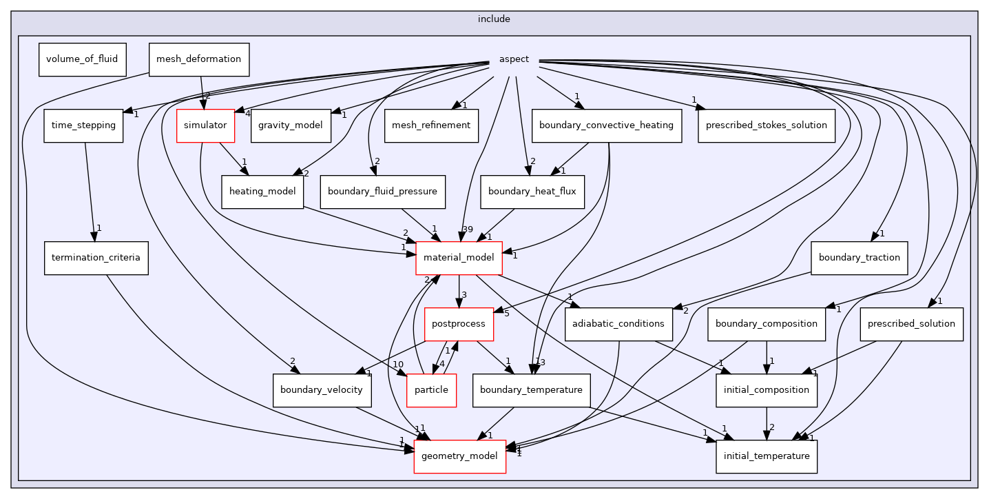 /home/docs/checkouts/readthedocs.org/user_builds/aspect-documentation/checkouts/latest/include/aspect