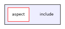 /home/docs/checkouts/readthedocs.org/user_builds/aspect-documentation/checkouts/latest/include