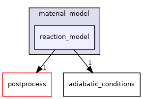 /home/docs/checkouts/readthedocs.org/user_builds/aspect-documentation/checkouts/latest/include/aspect/material_model/reaction_model