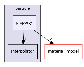 /home/docs/checkouts/readthedocs.org/user_builds/aspect-documentation/checkouts/latest/include/aspect/particle/property