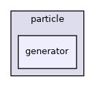 /home/docs/checkouts/readthedocs.org/user_builds/aspect-documentation/checkouts/latest/include/aspect/particle/generator