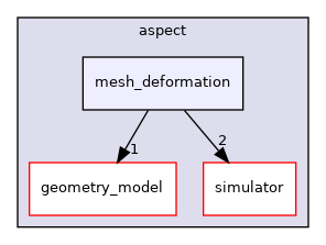 /home/docs/checkouts/readthedocs.org/user_builds/aspect-documentation/checkouts/latest/include/aspect/mesh_deformation