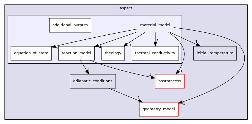 /home/docs/checkouts/readthedocs.org/user_builds/aspect-documentation/checkouts/latest/include/aspect/material_model
