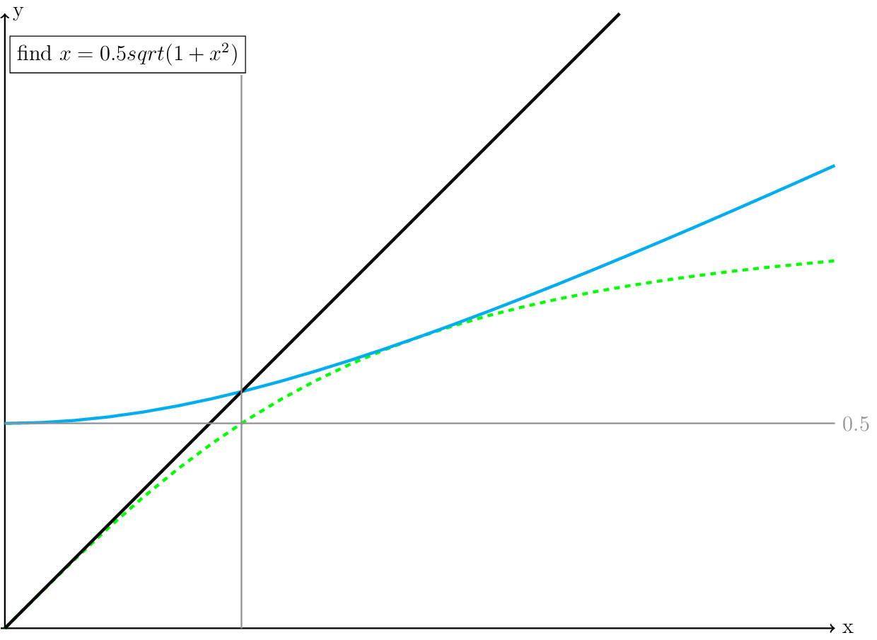 Figure made with TikZ