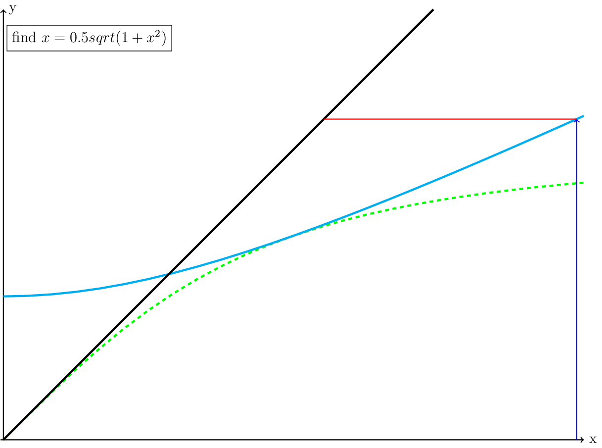 Figure made with TikZ