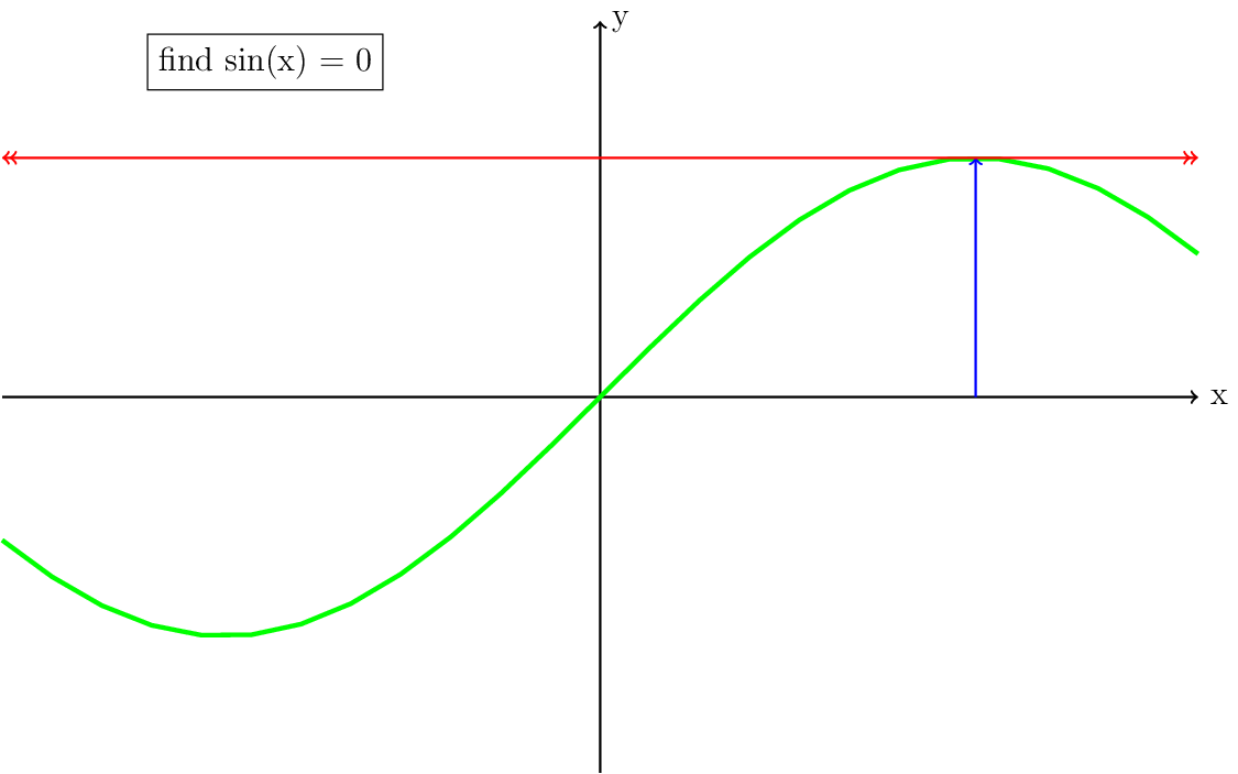 Figure made with TikZ