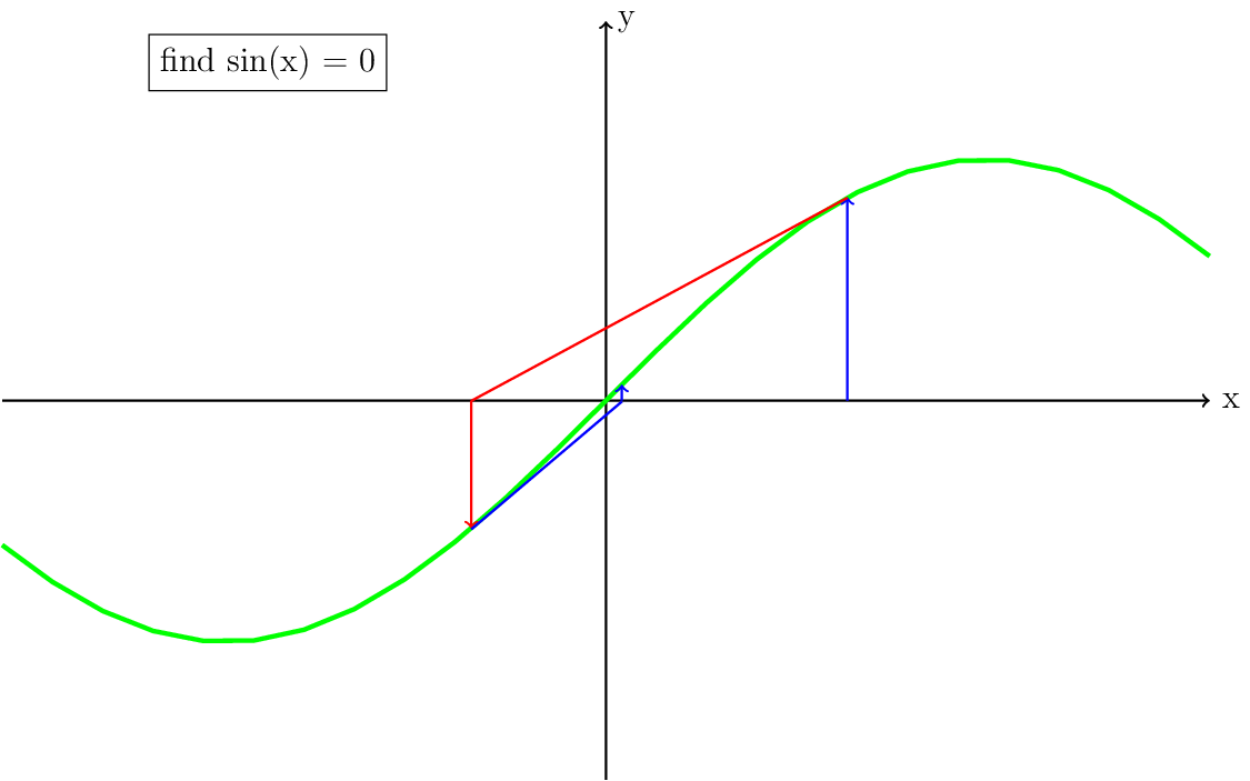 Figure made with TikZ