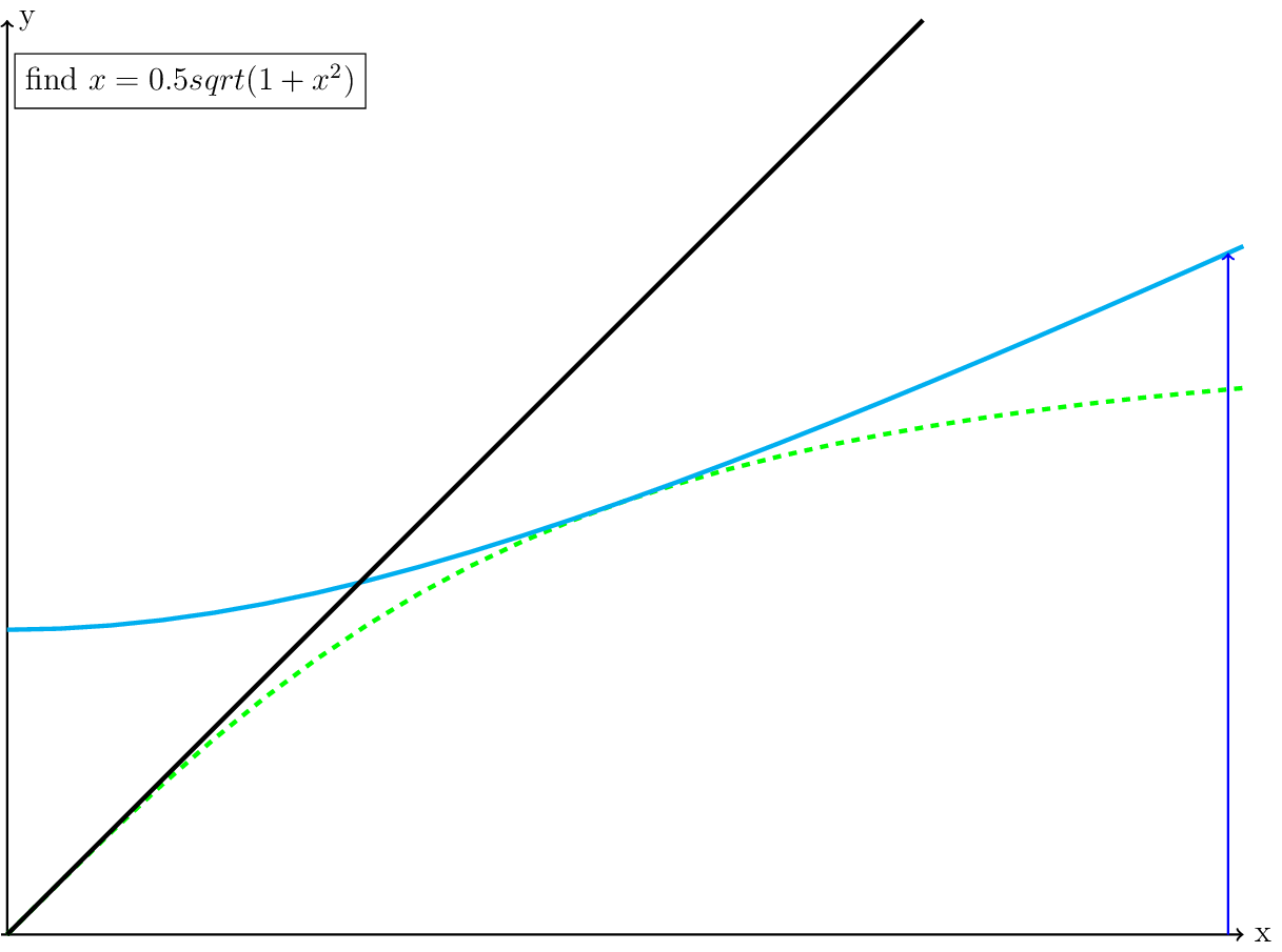 Figure made with TikZ