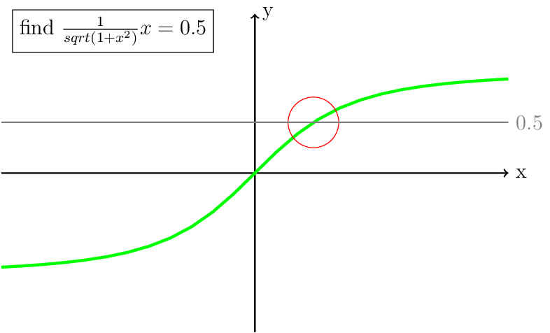 Figure made with TikZ