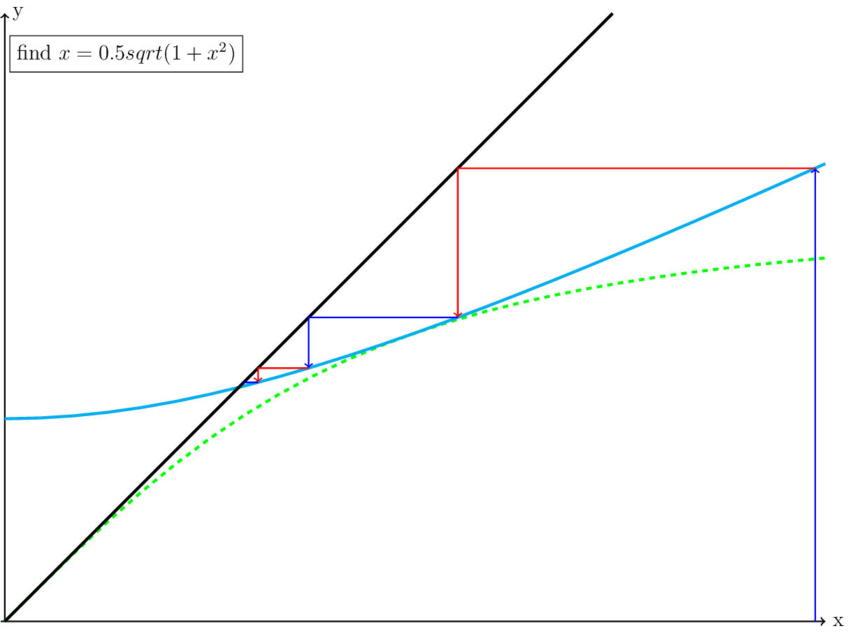 Figure made with TikZ